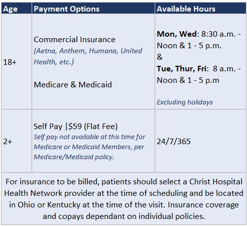 Insurance Grid 24-7 Video Visits.JPG