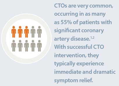 Chronic Total Occlusions at The Christ Hospital